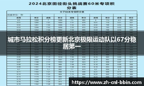 城市马拉松积分榜更新北京极限运动队以67分稳居第一